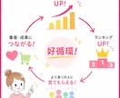 アメブロアクセスアップ⭐ランキング上位になれます お気軽にお試しください☆定期プランもあり イメージ4