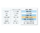 業務構造から整理！Notionで業務OS構築します 業務フロー・業務整理からNotionに落とし込みます イメージ9