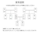 遠隔で潜在意識を読み取りエネルギー調整します ⚪︎原因不明・突発的なお悩みもお任せください！ イメージ2