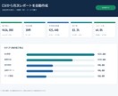 CSVから月次PDFレポートを自動作成します CSV集計・PDF化・メール送信を1本化します イメージ4