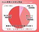 好印象なZoom背景をオーダーメイドで作成します ニーズや使用目的に合わせたあなただけの背景で印象UP！ イメージ2