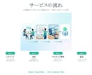 あなたのアプリのアイデアを形にしますます アイデア段階でもOK！動くプロトタイプを一緒に作ります イメージ2