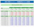 夫婦の年金と生活費を自動計算します 【1箇所入力】夫婦の年金と定年後の赤字リスクを見える化 イメージ7