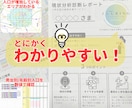商圏分析｜現状を把握→戦略ロードマップ策定します 経営経験のあるプロが直接作成｜バックデータも提供可 イメージ4