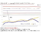 食品のトレンド市況を分析しpptにまとめます 市場規模・購入率・購入金額等の変化点、要因を考察します イメージ3