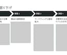 現役Webマーケターが販売戦略をコンサル支援します 初回10名限定価格｜植物・園芸資材の事業戦略にお悩みの方へ イメージ2
