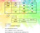 あなたの設計図を読み解く 四柱推命鑑定します 生まれ持つ本質・才能・適職から、人生のヒントをお伝えします イメージ2