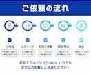 目にとまる、分かりやすいWEB画像作成します SNS/ヘッダーなどWEB画像全般作成いたします！ イメージ3