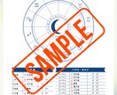 貯まる？使う？あなたのお財布運命の星の声教えます 生年月日・出生都道府県・性別だけでリーディングできます♡ イメージ3