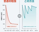 あなたの教材を忘れない記憶に変えます 1日30分、AIと話すだけで試験に受かる暗記術 イメージ2