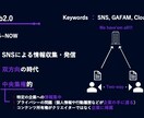 見やすいPowerPointを作成します スタイリッシュで「伝わる」スライド作成 イメージ5