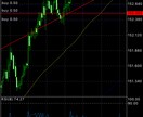 FX 波形の騙しの解決方を伝授します シンプルで初心者の方でもやり易い手法だと思います！ イメージ1