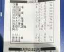 効率の良いダイエット方法教えます ダイエットを成功させるために準備するもの紹介します イメージ2