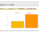 ECサイトのデータ分析代行を承ります データには宝が眠っています。売上の法則を導きます イメージ4