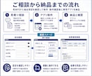 テキストPDFから指定項目をCSVへ抽出します 文字選択できるPDFから必要項目をCSVへ抽出 イメージ3