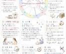 世界にひとつの「わたしの取扱説明書」を作ります 星を読み、まだ知らないあなたを言葉にします イメージ4