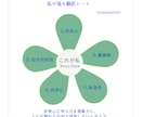 あなたの強みをVIA×スキルチェックで翻訳します 個性と魅力を再発見し、「これが私」を見つける時間 イメージ1