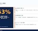 現役営業×AIでBtoB提案資料を制作します 現役営業×AIで、受注に繋がる提案資料を48時間で制作 イメージ2