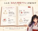 あなた専用の開運習慣30日プログラム作ります 生活に合わせた運の整え方をPDFで設計｜人生リスタート イメージ2