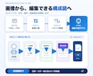 画像の構成図を編集できるパワポにします 1枚・30要素まで｜PPTX・PDF・PNGで納品 イメージ2