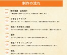 飲食業10年のプロが集客導線できるチラシ作成します 初めてでも安心｜修正無制限＆丁寧に対応 イメージ8