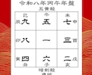 令和八年（2026）気になる運勢すべて鑑定します 早い者勝ち！【3名様限定の鑑定料】大満足のボリューム イメージ2