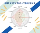 自分らしい副業や天職を一緒に見つけます 自己理解を深めて、ストレスフリーな仕事を見つけましょう！ イメージ2