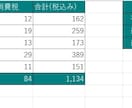初心者向け！苦手でも大丈夫！Excel術教えます ゆっくり丁寧にあなたのペースで進めていきます！ イメージ5