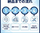接客のクレーム対応をロープレGPT で練習できます クレーム対応をAIロープレで反復練習 イメージ4