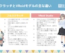 V活動に使える「イラスト風」3Dキャラを作ります 一般的な3Dモデルより扱いやすいVRoidであなたもV活！ イメージ5