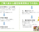 簡潔明瞭★モヤモヤ解消！ショート鑑定をお届けします リピーター様限定の鑑定になります★ イメージ2