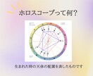 褒めて伸ばす｜子どもの才能・長所30個言語化します ｜出生ホロスコープで詳細鑑定｜ イメージ6
