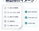 業務自動化の依頼用仕様書を作成します フォーム・PDF・通知の要件を整理し実装見積りへ イメージ2