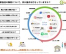 オンラインセミナー「グルメサイト集客」伝授致します web集客にお困りの飲食店様に向けてPROがコツを伝授します イメージ2