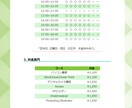 WordpressにてWEBサイト制作します サイトが初めての方限定！お得なプランです！！ イメージ3