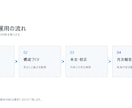 note記事を月次で作成します 構成から校正まで月4記事を法人品質で支援 イメージ3