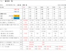 簡単に占える九星気学Excel版ソフトを販売します 生年月日・性別・指定年月日を入力すると自動で瞬時に結果表示！ イメージ6