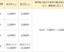 セミナー・Youtube動画などの文字起こしします ～30分1500円、以降15分1000円からお受けします。 イメージ3