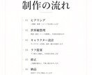 あなたのブランドをキャラクターにします 商品・世界観から“ブランドの顔”をデザインします イメージ7