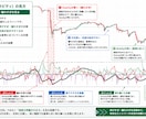 TradingView用相場分析インジを提供します 売買サインではなく相場の状態を可視化します イメージ5