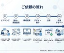 中小・個人向け｜集客導線まで考えたホームページます 作るだけで終わらない。集客導線まで考えたホームページ制作 イメージ5