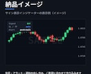 MT4/MT5のEAやインジケーター制作します ​【9月まで5千円〜】ロジック整理から一緒に｜修正保証付き イメージ2