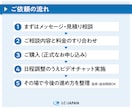 太陽光発電のなんでも相談（住宅用/産業用）承ります 太陽光の困りごとの相談に乗り、次にやることを整理します イメージ4