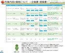 ビジネス書類作成の丸投げ、ブラッシュアップ承ります お忙しい方、苦手な方、やる気が出ない方、お任せください！ イメージ8