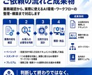 業務に合わせたAI導入・活用方法を設計します 「どの業務にAIを使う？」から一緒に整理します イメージ3