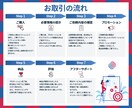 Twitter★ツイートを日本国内にバズらせます インプレッション・いいね・リツイート全てコミコミの価格です！ イメージ2