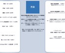 オリジナル楽曲を制作します 楽曲制作全般、どんなジャンルでも高クオリティで迅速に イメージ3