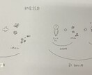 人文字イラスト描きます 貴方のお名前や友人、恋人、家族の人文字作成致します！！ イメージ2