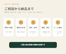 個人・小規模事業向けWebサイトを作ります 3ページまで・スマホ対応・公開前確認まで一貫対応 イメージ3