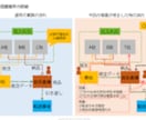 Amazonサスペンド解除用の資料をお渡しします アカBAN解除用の改善資料と、メール定型文をお渡しします。 イメージ5